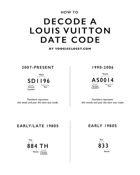 louis vuitton datecode mens wallet|louis vuitton date code chart.